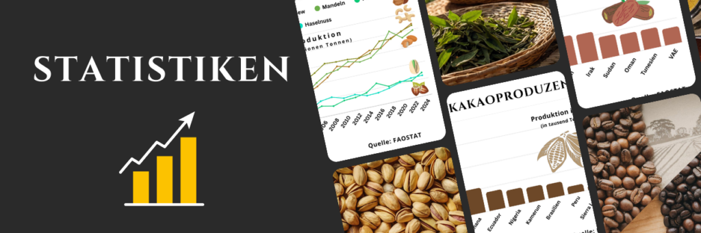Statistische Auswertung landwirtschaftlicher Produkte nach Ländern und Regionen