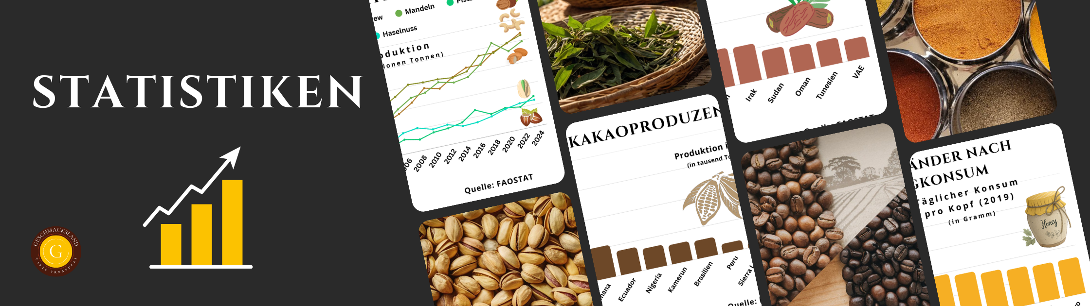 Globale Agrarstatistiken zu Anbau, Produktion und Erträgen wichtiger Agrarprodukte